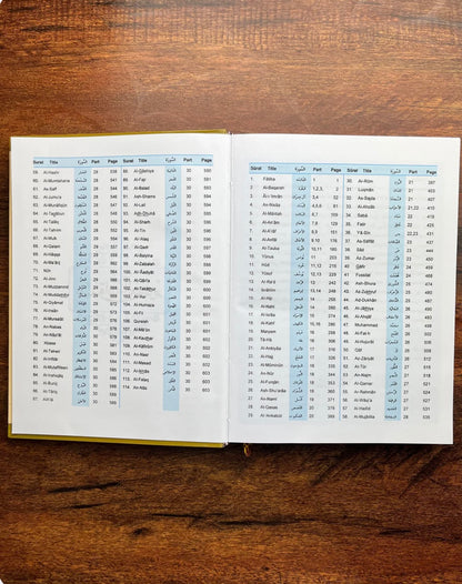 Holy Quran – Urdu translation in ROMAN Script