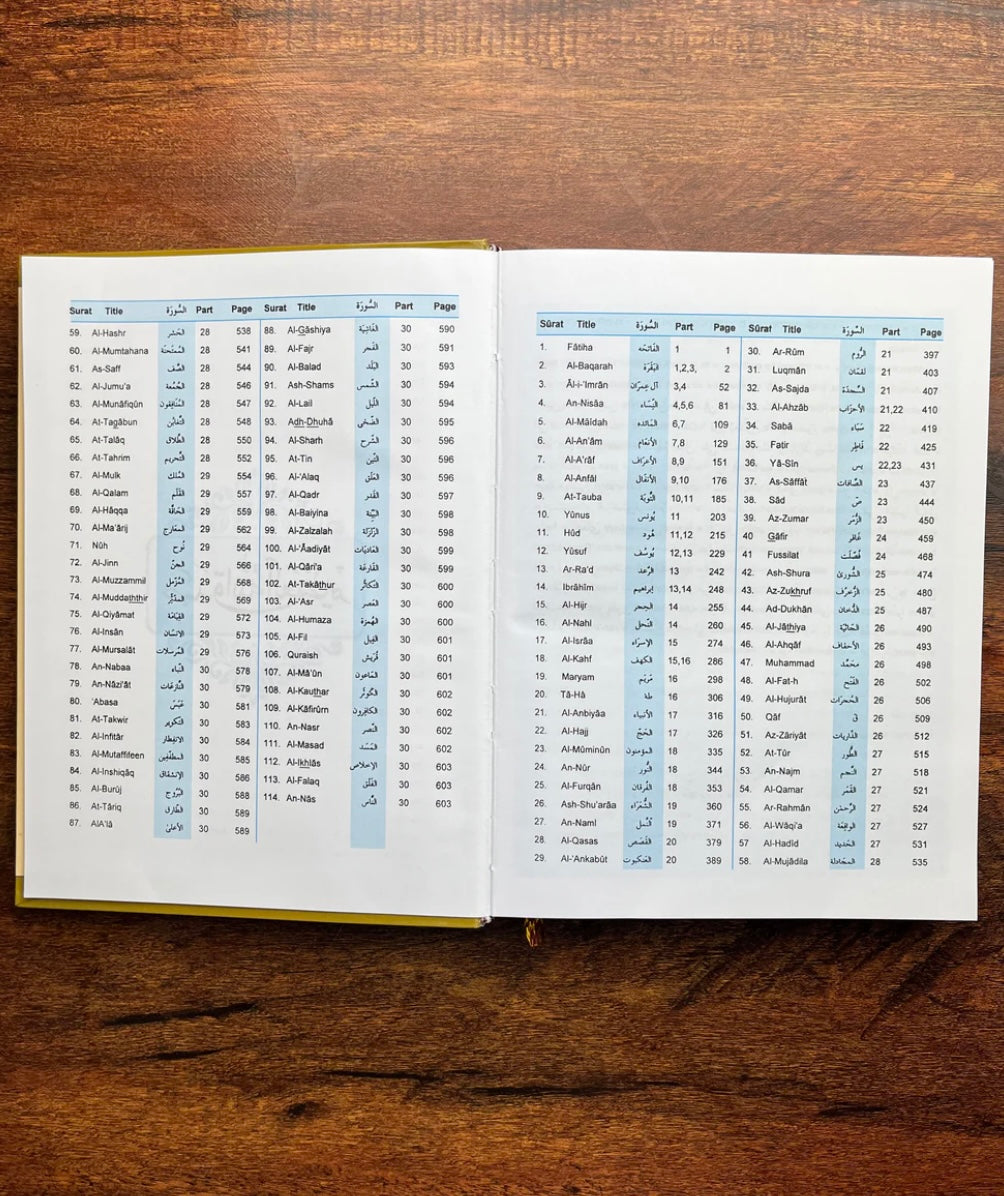 Holy Quran – Urdu translation in ROMAN Script