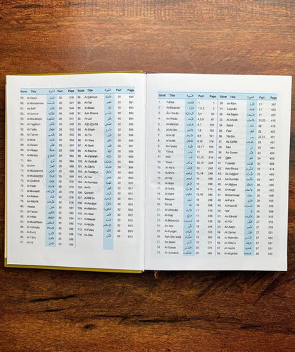 Holy Quran – Urdu translation in ROMAN Script